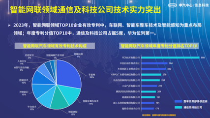 中汽信科发布“2023汽车专利创新指数” 信息科技领域技术研发成为新引擎